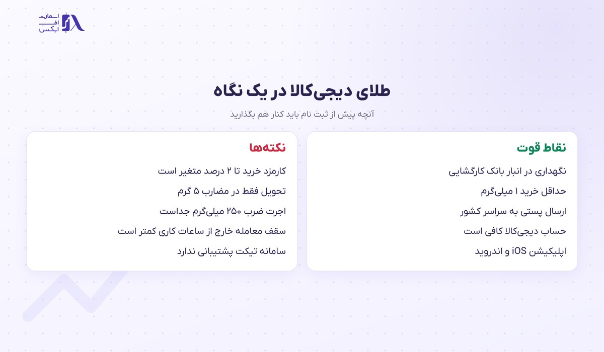 نقاط قوت و نکته‌های سرویس طلای دیجی‌کالا در یک نگاه