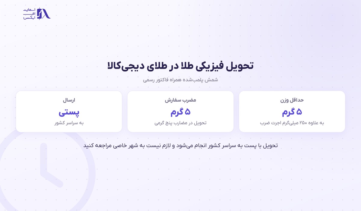 شرایط تحویل فیزیکی و ارسال پستی شمش طلای دیجی‌کالا