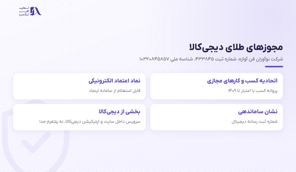 مجوزهای سرویس طلای دیجی‌کالا و شرکت نوآوران فن آوازه