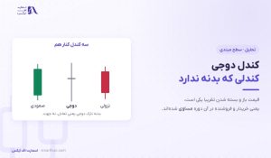 کندل دوجی چیست؟ | ۴ نوع و ۳ قدم معامله با آن