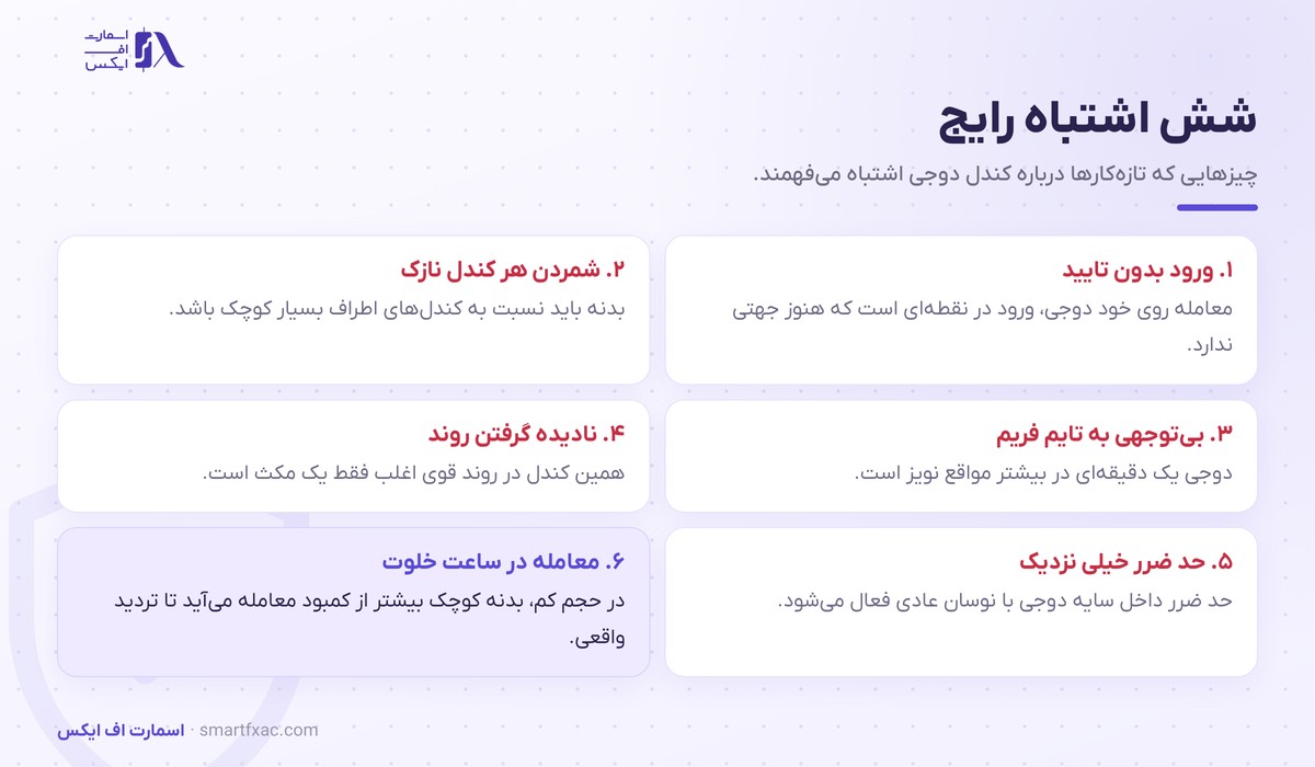 شش اشتباه رایج در استفاده از کندل دوجی از ورود بدون تایید تا حد ضرر نزدیک