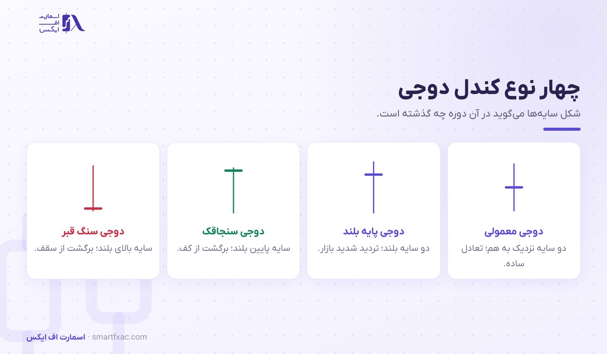 چهار نوع کندل دوجی شامل معمولی و پایه بلند و سنجاقک و سنگ قبر