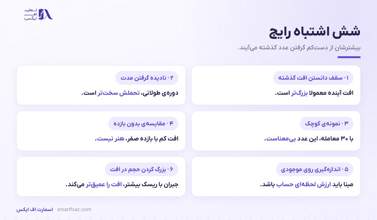 حداکثر افت سرمایه | ۴ کاربرد عملی و ریاضیات جبران آن 6 شش اشتباه رایج در خواندن حداکثر افت سرمایه