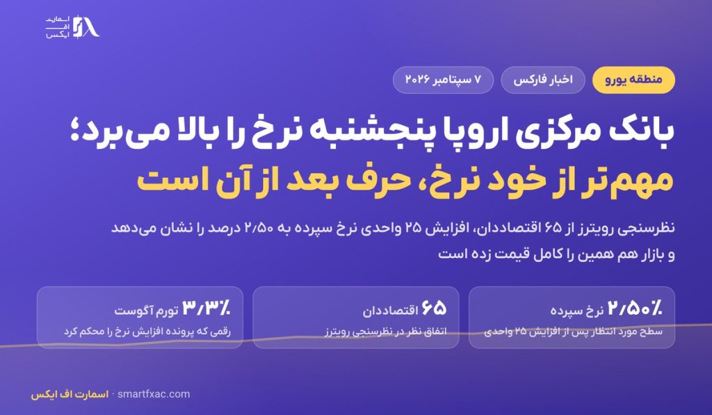بانک مرکزی اروپا پنجشنبه نرخ را بالا میبرد؛ مهمتر از خود نرخ، حرف بعد از آن است 2 بانک مرکزی اروپا پنجشنبه نرخ را بالا میبرد؛ مهمتر از خود نرخ، حرف بعد از آن است