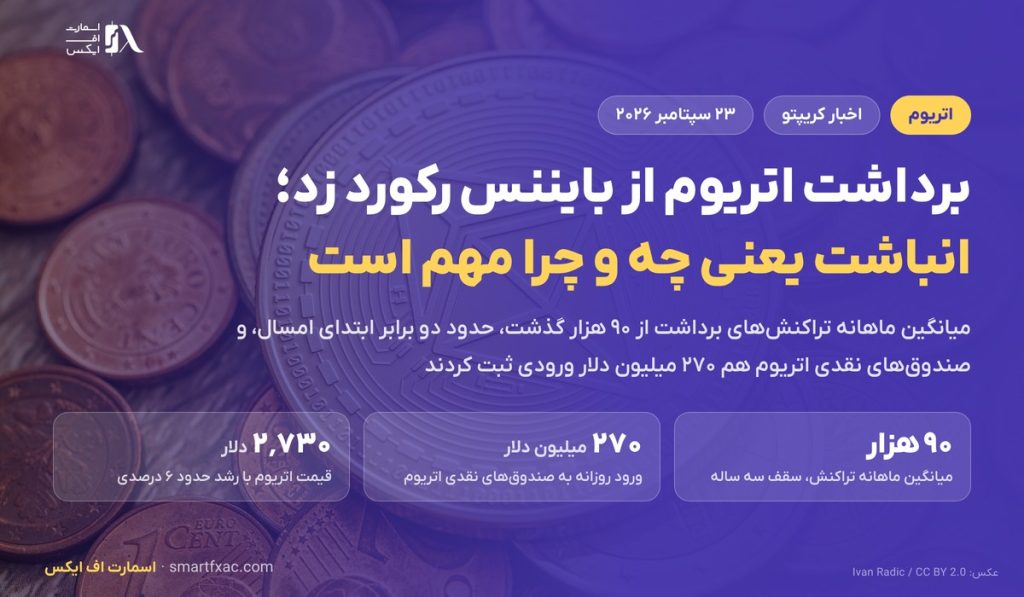 برداشت اتریوم از بایننس به سقف سه ساله رسید؛ انباشت اتریوم یعنی چه