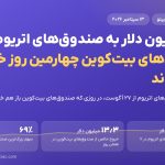 ۲۱۶ میلیون دلار به صندوق‌های اتریوم رفت؛ صندوق‌های بیت‌کوین چهارمین روز خروج را ثبت کردند