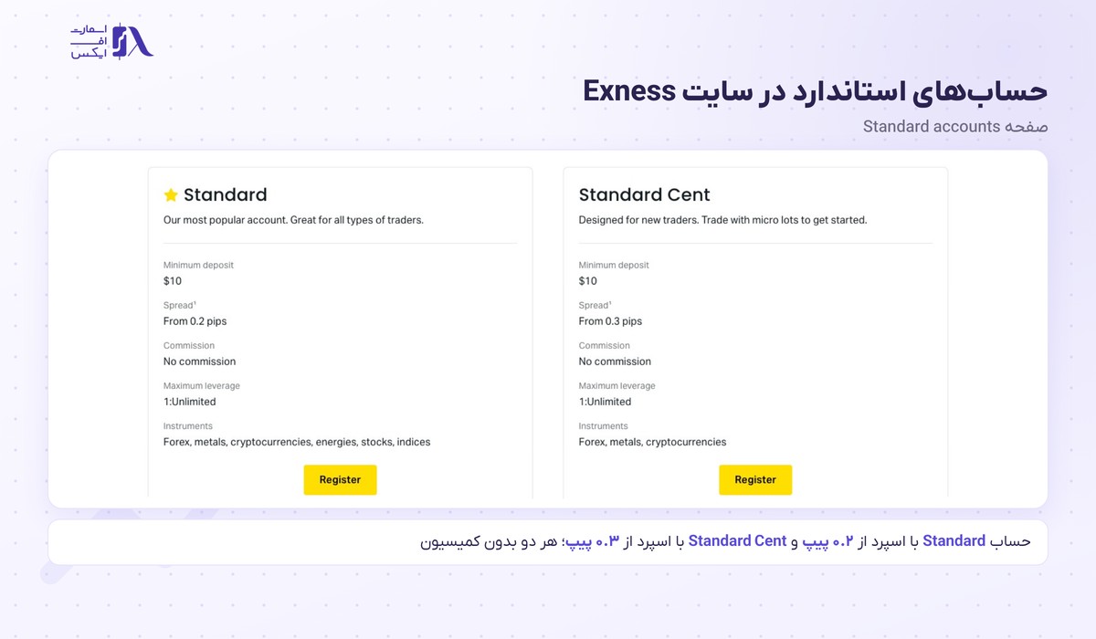 بروکر Exness | (اکسنس) 8 حساب Standard و Standard Cent در سایت بروکر اکسنس