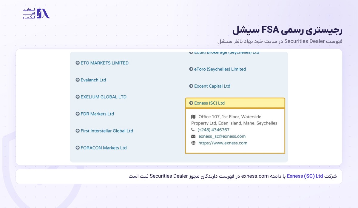 بروکر Exness | (اکسنس) 4 ثبت شرکت Exness (SC) Ltd در رجیستری FSA سیشل