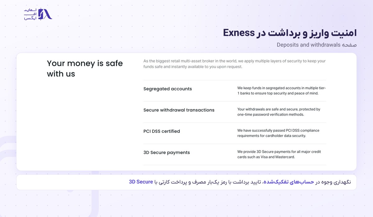 بروکر Exness | (اکسنس) 11 امنیت واریز و برداشت در بروکر اکسنس