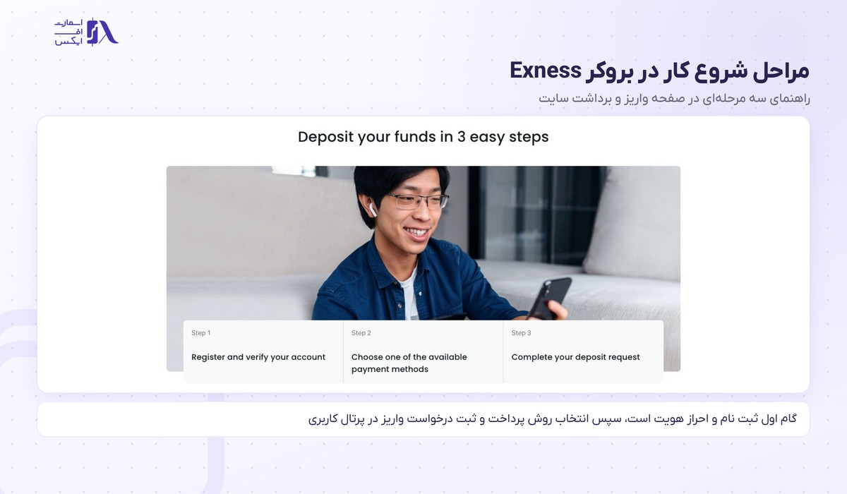 بروکر Exness | (اکسنس) 10 مراحل ثبت نام در بروکر اکسنس