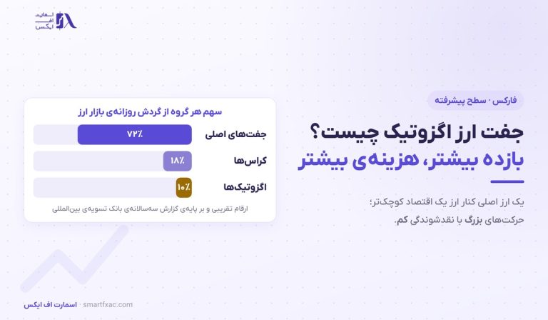 جفت ارز اگزوتیک چیست؟ | ۶ نماد مهم و ۵ ریسک