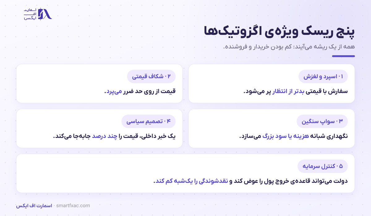 پنج ریسک ویژه جفت ارز اگزوتیک از اسپرد تا کنترل سرمایه