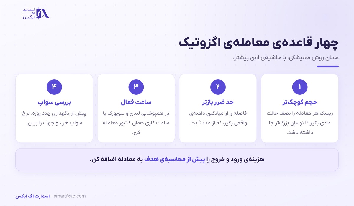چهار قاعده معامله جفت ارز اگزوتیک شامل حجم و حد ضرر و ساعت و سواپ