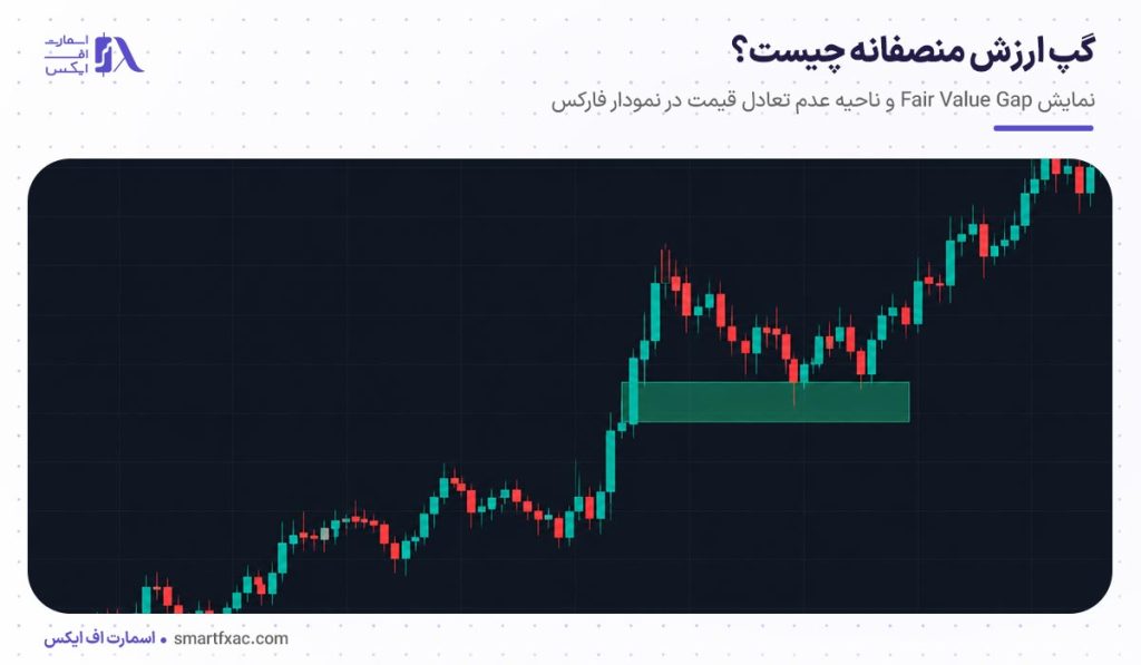 گپ ارزش منصفانه چیست؟ | 5 تفاوت FVG با گپ معمولی 1 گپ ارزش منصفانه چیست؟ | 5 تفاوت FVG با گپ معمولی