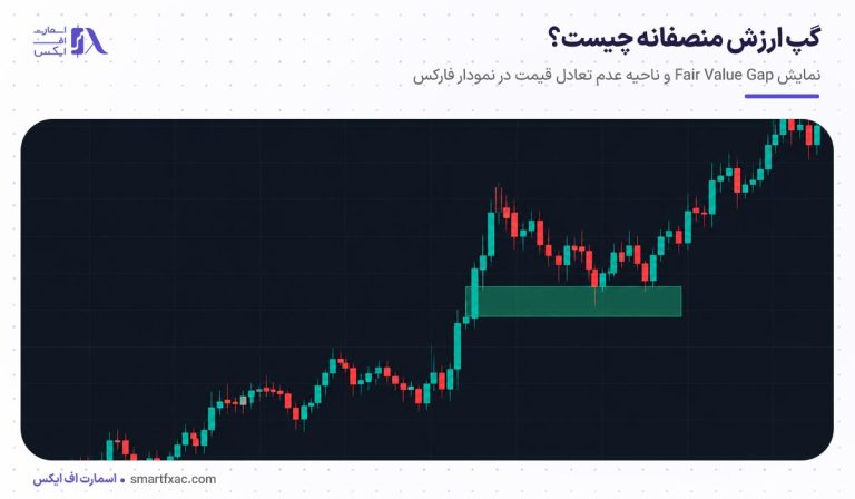 گپ ارزش منصفانه چیست؟ | 5 تفاوت FVG با گپ معمولی
