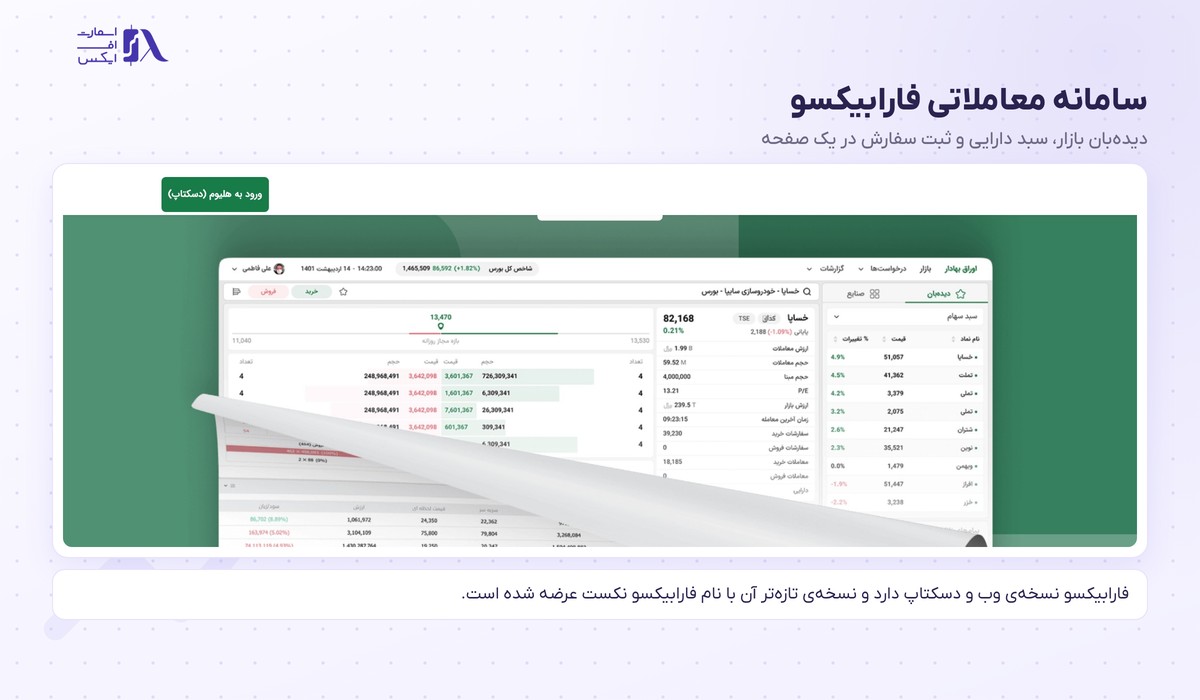 سامانه معاملاتی فارابیکسو در کارگزاری فارابی