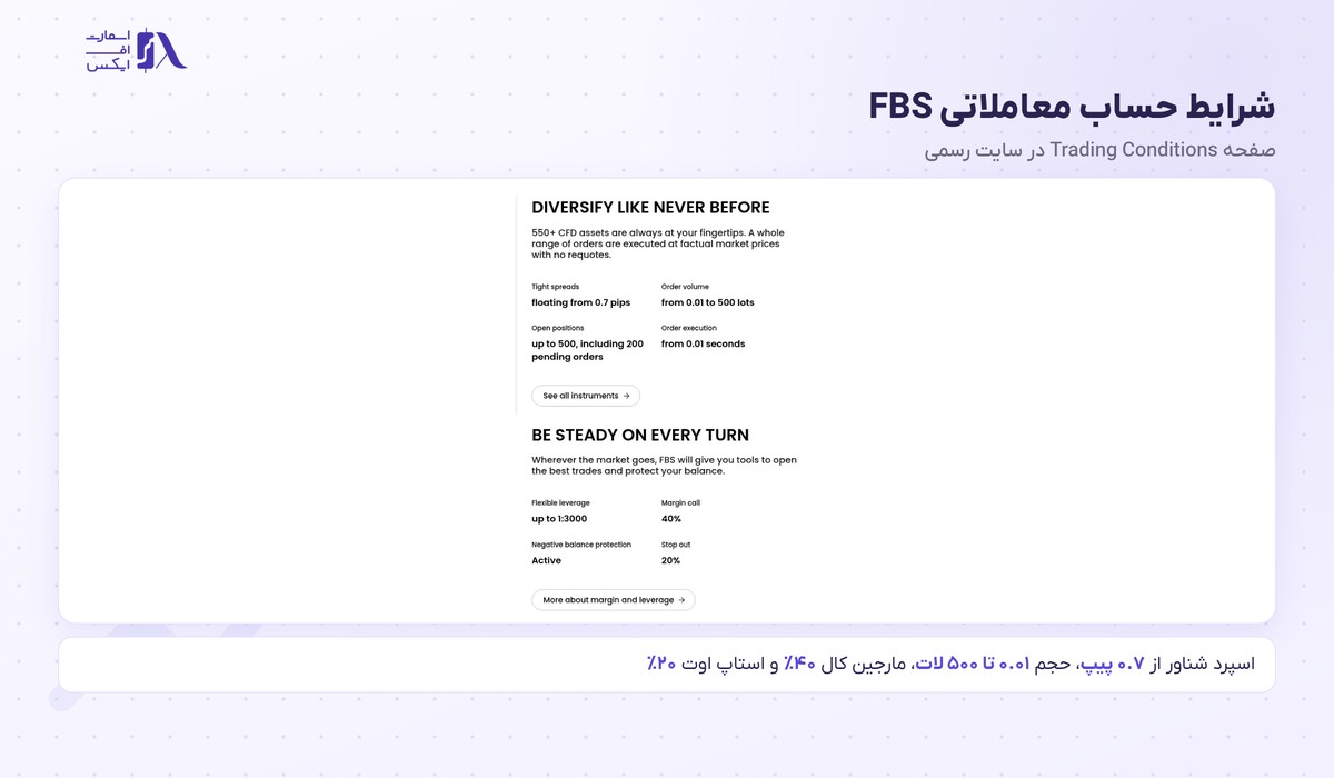شرایط حساب معاملاتی در سایت بروکر FBS