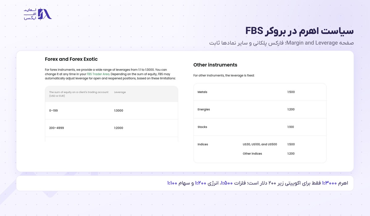 سیاست اهرم پلکانی بروکر اف بی اس