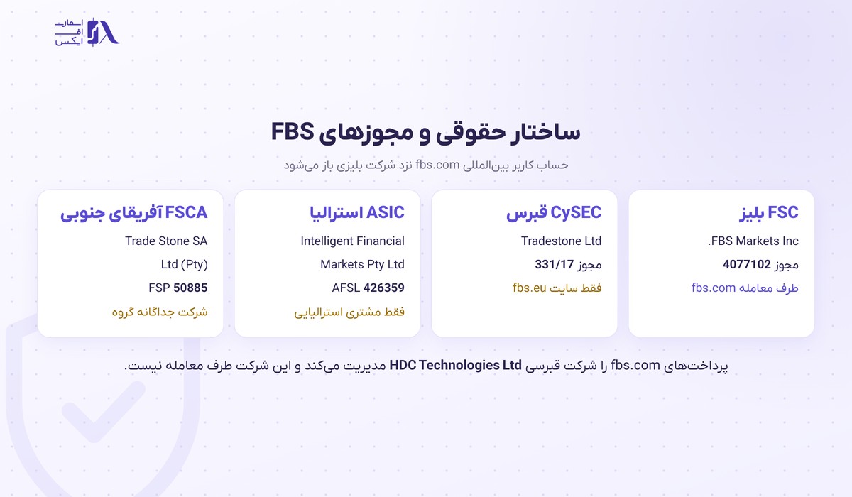 ساختار حقوقی و مجوزهای بروکر اف بی اس