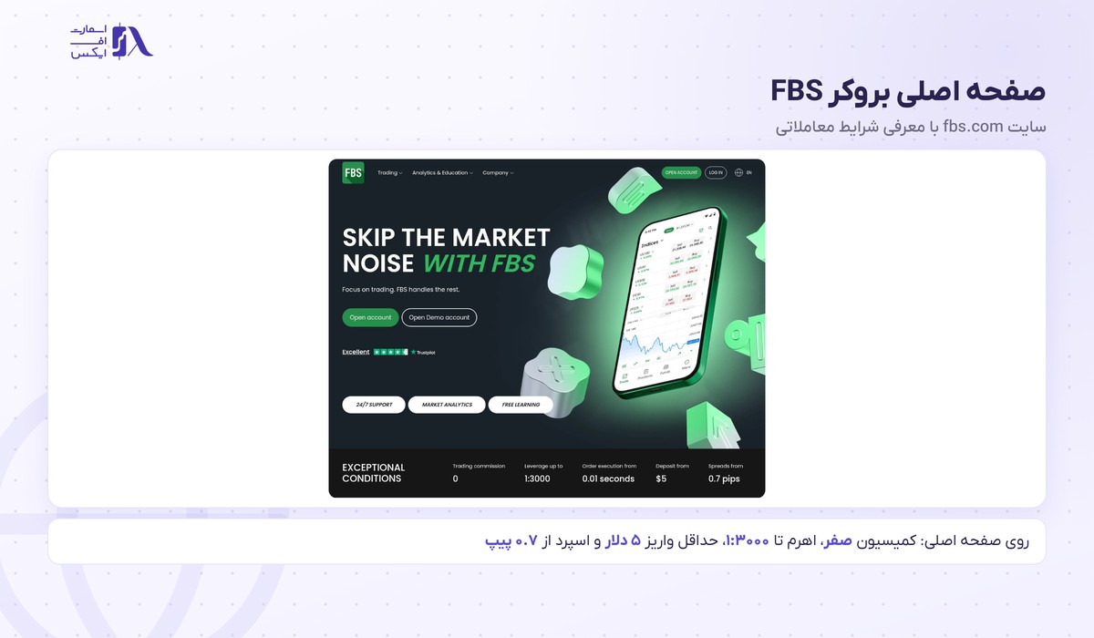 صفحه اصلی سایت بروکر FBS