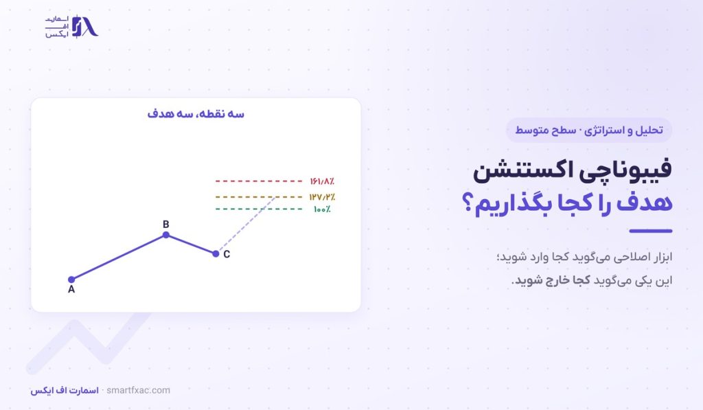 فیبوناچی اکستنشن | ۳ سطح هدف و رسم درست با ۳ نقطه