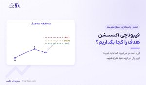 فیبوناچی اکستنشن | ۳ سطح هدف و رسم درست با ۳ نقطه