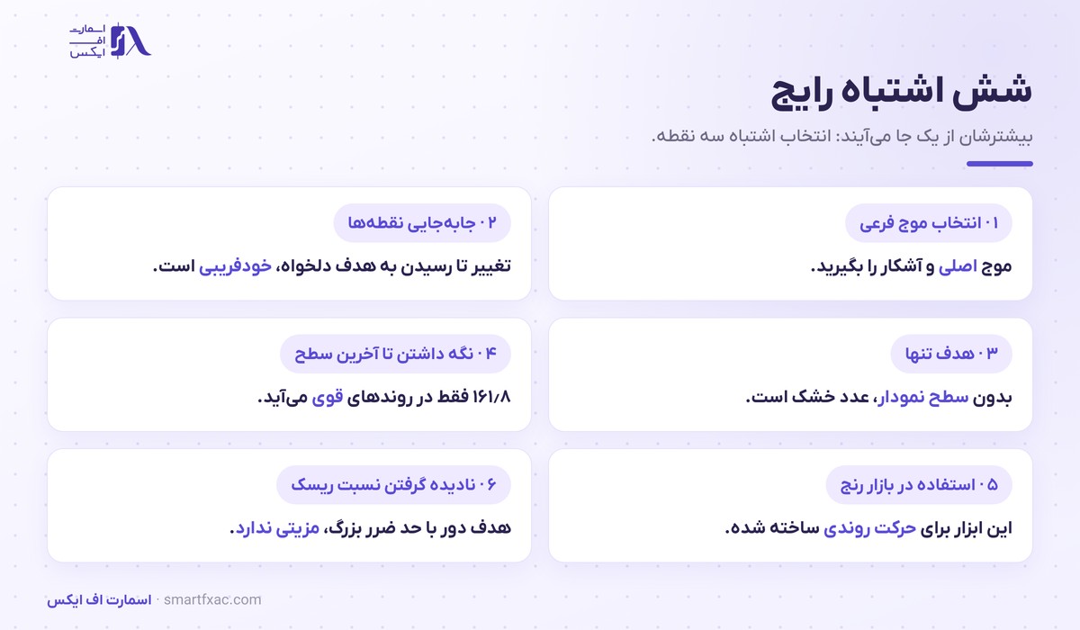 شش اشتباه رایج در استفاده از فیبوناچی اکستنشن