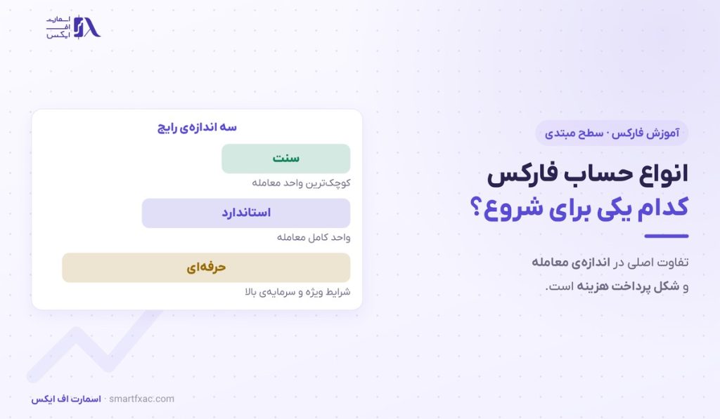 انواع حساب فارکس | ۳ اندازه و ۴ پرسش برای انتخاب درست