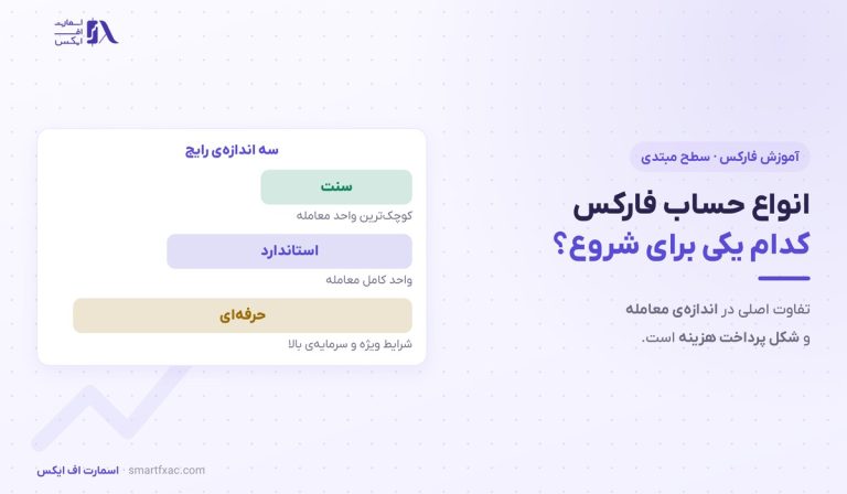 انواع حساب فارکس | ۳ اندازه و ۴ پرسش برای انتخاب درست