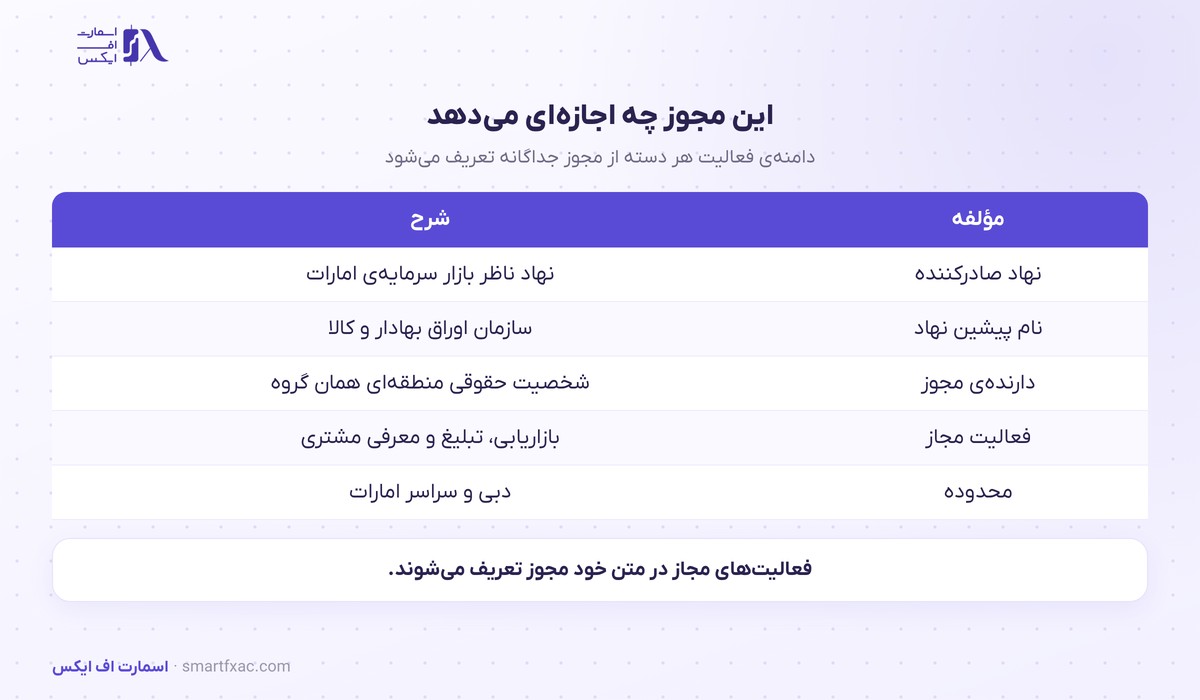 دامنه‌ی فعالیت مجاز در بازاریابی و معرفی مشتری