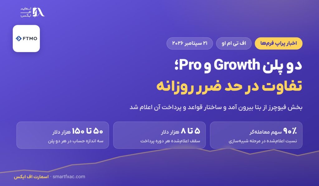 دو پلن Growth و Pro در بخش فیوچرز FTMO؛ تفاوت در حد ضرر روزانه