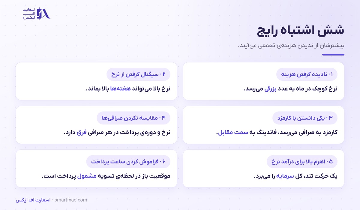 نرخ فاندینگ چیست؟ | فرمول، ۳ کاربرد و ۶ اشتباه رایج 6 شش اشتباه رایج معاملهگران درباره نرخ فاندینگ