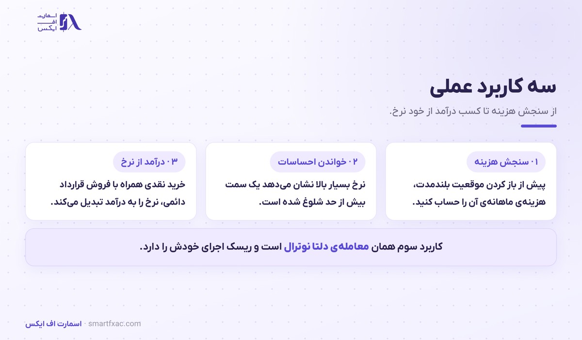 نرخ فاندینگ چیست؟ | فرمول، ۳ کاربرد و ۶ اشتباه رایج 5 سه کاربرد عملی نرخ فاندینگ برای معاملهگر