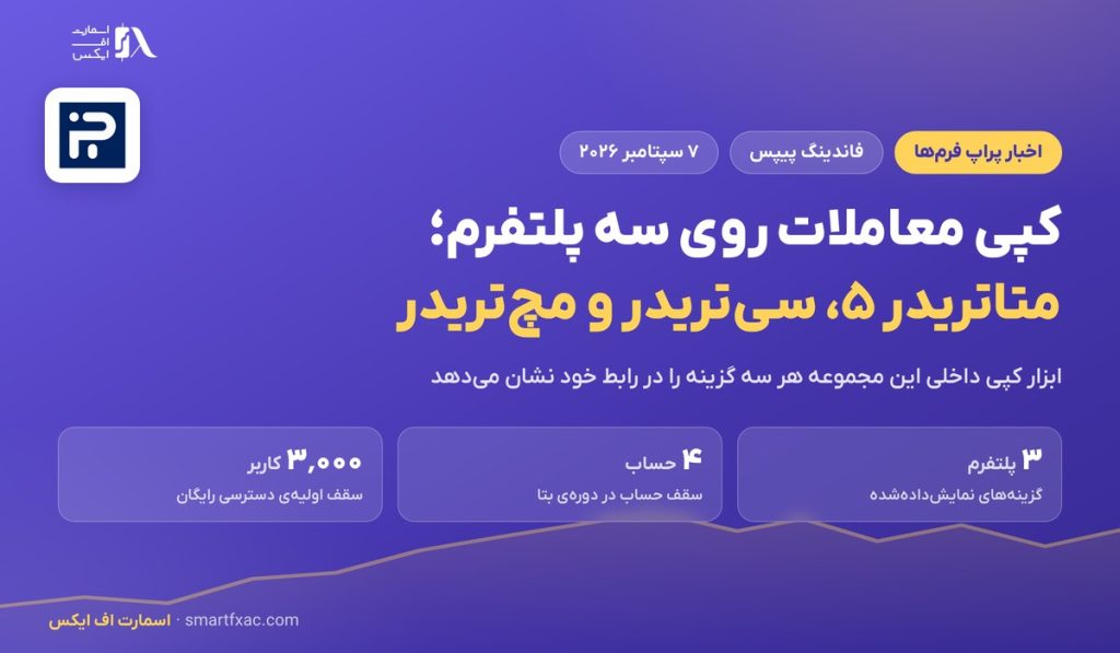 کپی معاملات فاندینگ پیپس روی سه پلتفرم فعال شد 1 کپی معاملات فاندینگ پیپس روی سه پلتفرم فعال شد