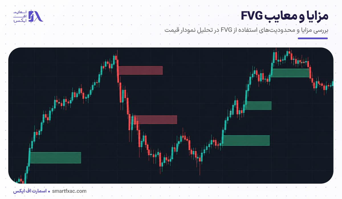گپ ارزش منصفانه چیست؟ | 5 تفاوت FVG با گپ معمولی 3 مزایا و معایب FVG