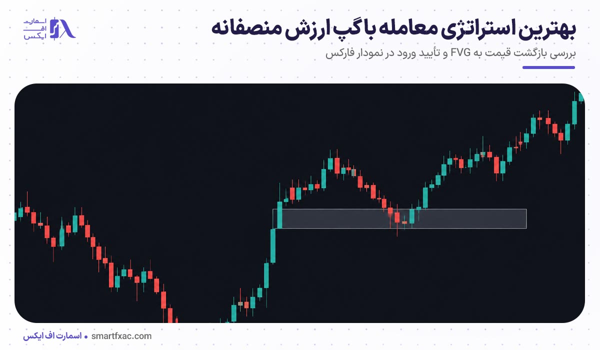 گپ ارزش منصفانه چیست؟ | 5 تفاوت FVG با گپ معمولی 6 بهترین استراتژی معامله با گپ ارزش منصفانه