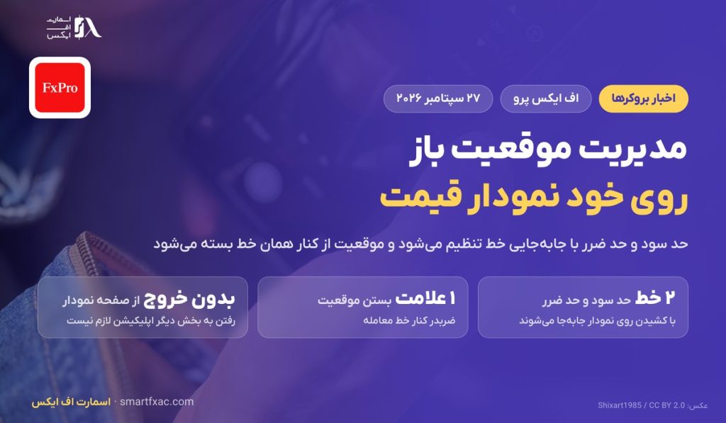 مدیریت موقعیت روی نمودار در اپلیکیشن اف ایکس پرو؛ حد سود و ضرر با کشیدن خط 1 مدیریت موقعیت روی نمودار در اپلیکیشن اف ایکس پرو؛ حد سود و ضرر با کشیدن خط