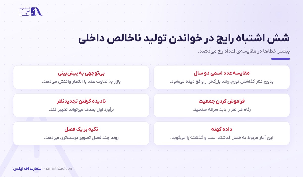 تولید ناخالص داخلی چیست؟ | ۴ جزء و اثر بر ۴ بازار 6 شش اشتباه رایج در خواندن آمار تولید ناخالص داخلی