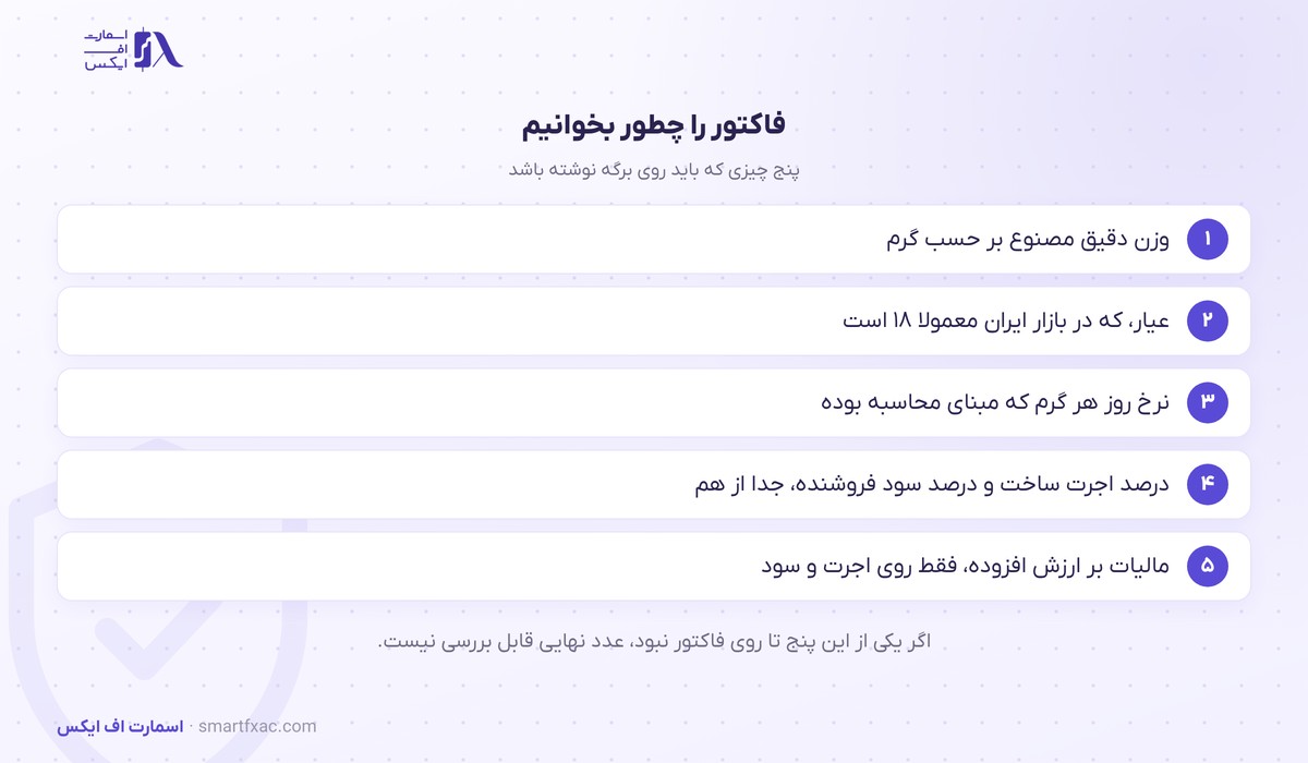 محاسبه قیمت طلا؛ ماشینحساب خرید و فروش 9 پنج قلمی که باید روی فاکتور خرید طلا نوشته شده باشد