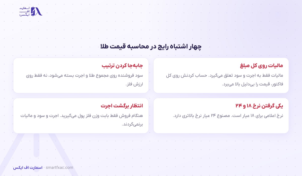 محاسبه قیمت طلا؛ ماشینحساب خرید و فروش 10 چهار اشتباه رایج در محاسبه قیمت طلا و بستن فاکتور