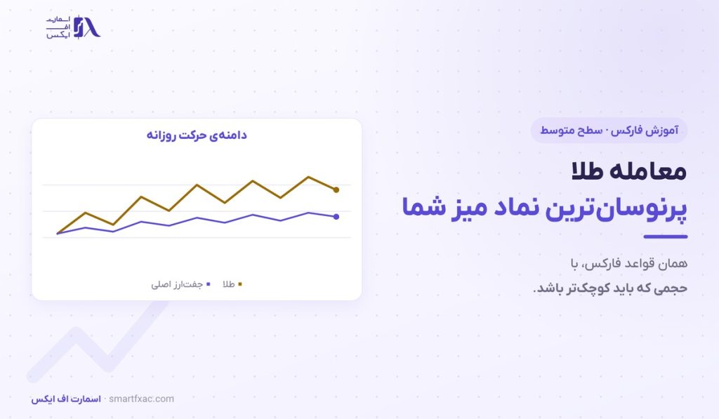 معامله طلا در فارکس | ۴ محرک قیمت و ۶ اشتباه رایج