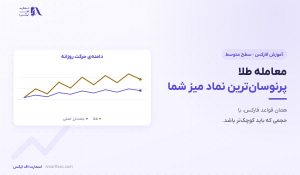 معامله طلا در فارکس | ۴ محرک قیمت و ۶ اشتباه رایج