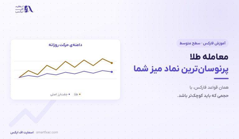 معامله طلا در فارکس | ۴ محرک قیمت و ۶ اشتباه رایج