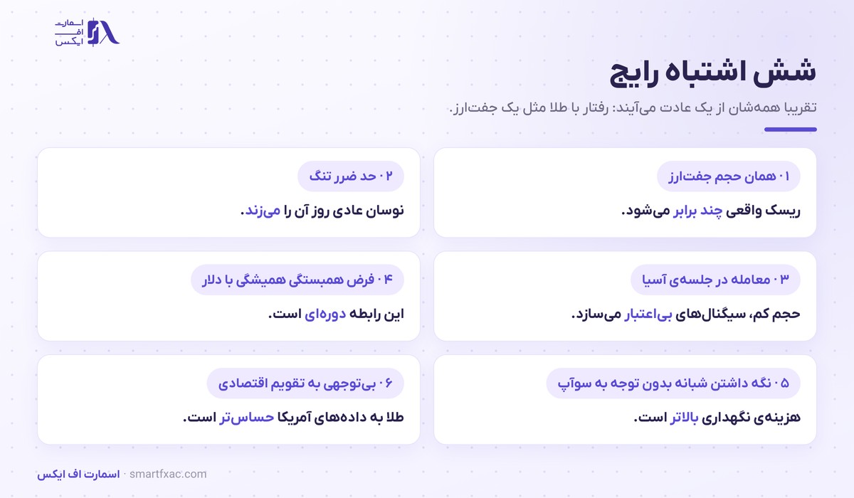 شش اشتباه رایج در معامله طلا