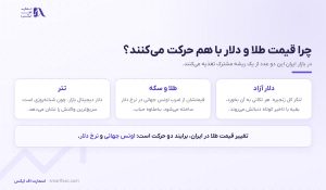 قیمت طلا و دلار امروز | نرخ لحظه‌ای سکه و ارز ۱۴۰۵