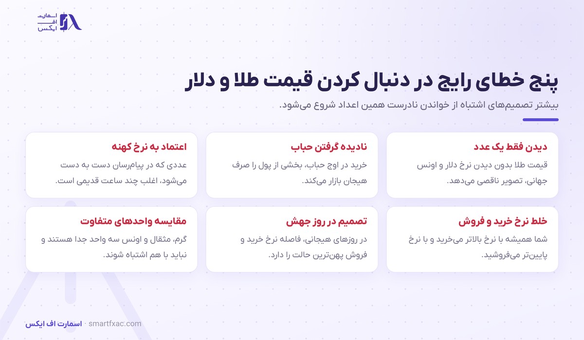 خطاهای رایج در دنبال کردن قیمت طلا و دلار