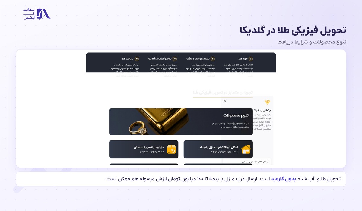 گلدیکا | (Goldika) 8 بخش دریافت طلای فیزیکی در سایت گلدیکا