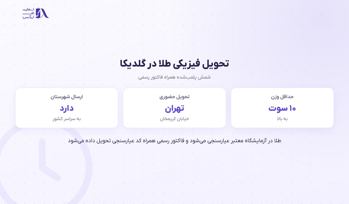 گلدیکا | (Goldika) 7 شرایط تحویل فیزیکی طلا در گلدیکا
