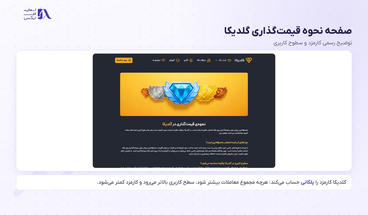 گلدیکا | (Goldika) 5 صفحه نحوه قیمتگذاری و توضیح کارمزد در گلدیکا