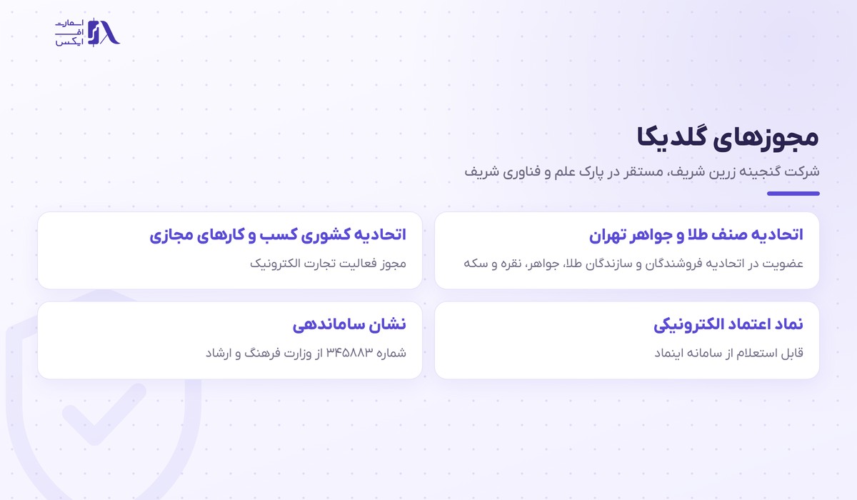 گلدیکا | (Goldika) 2 مجوزها و عضویتهای رسمی گلدیکا